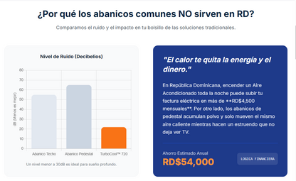 El calor en República Dominicana ya no es normal... y te está robando la paz.